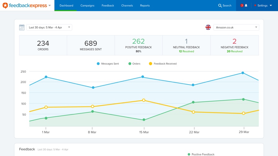 FeedbackExpress dashboard