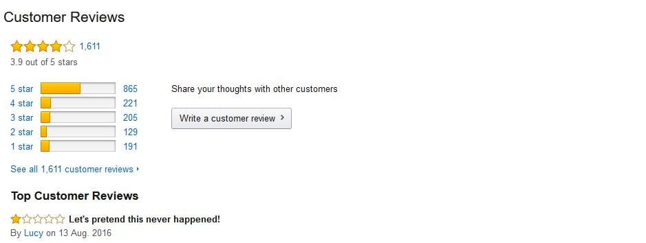 Amazon Product Reviews