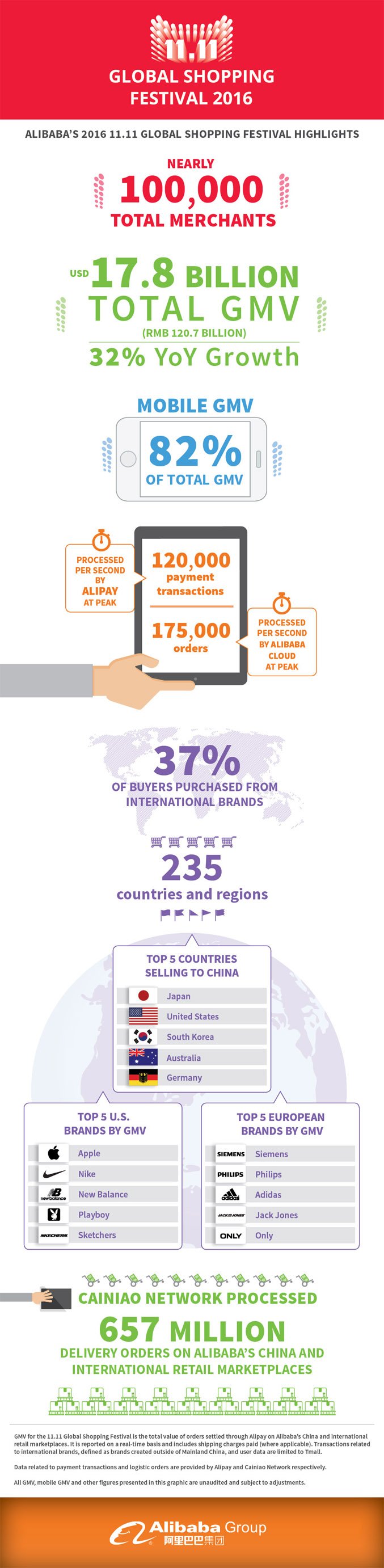 Alibaba Singles' Day Infographic