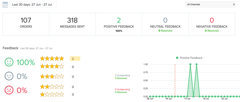 FeedbackExpress Dashboard