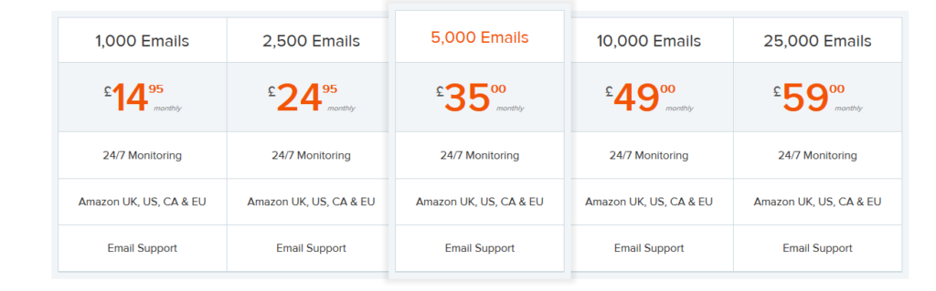 Pricing plans