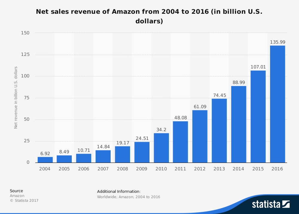 shop the bush agenda invading the world one economy at a