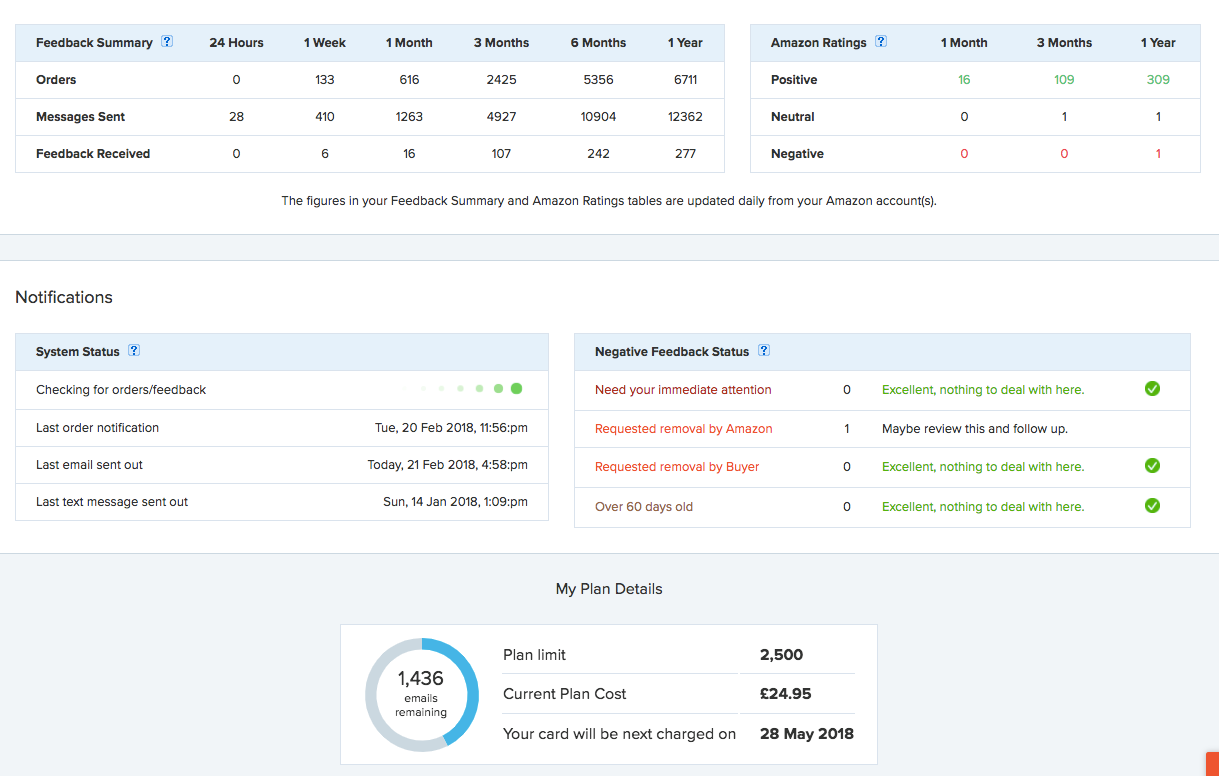 feedback summary