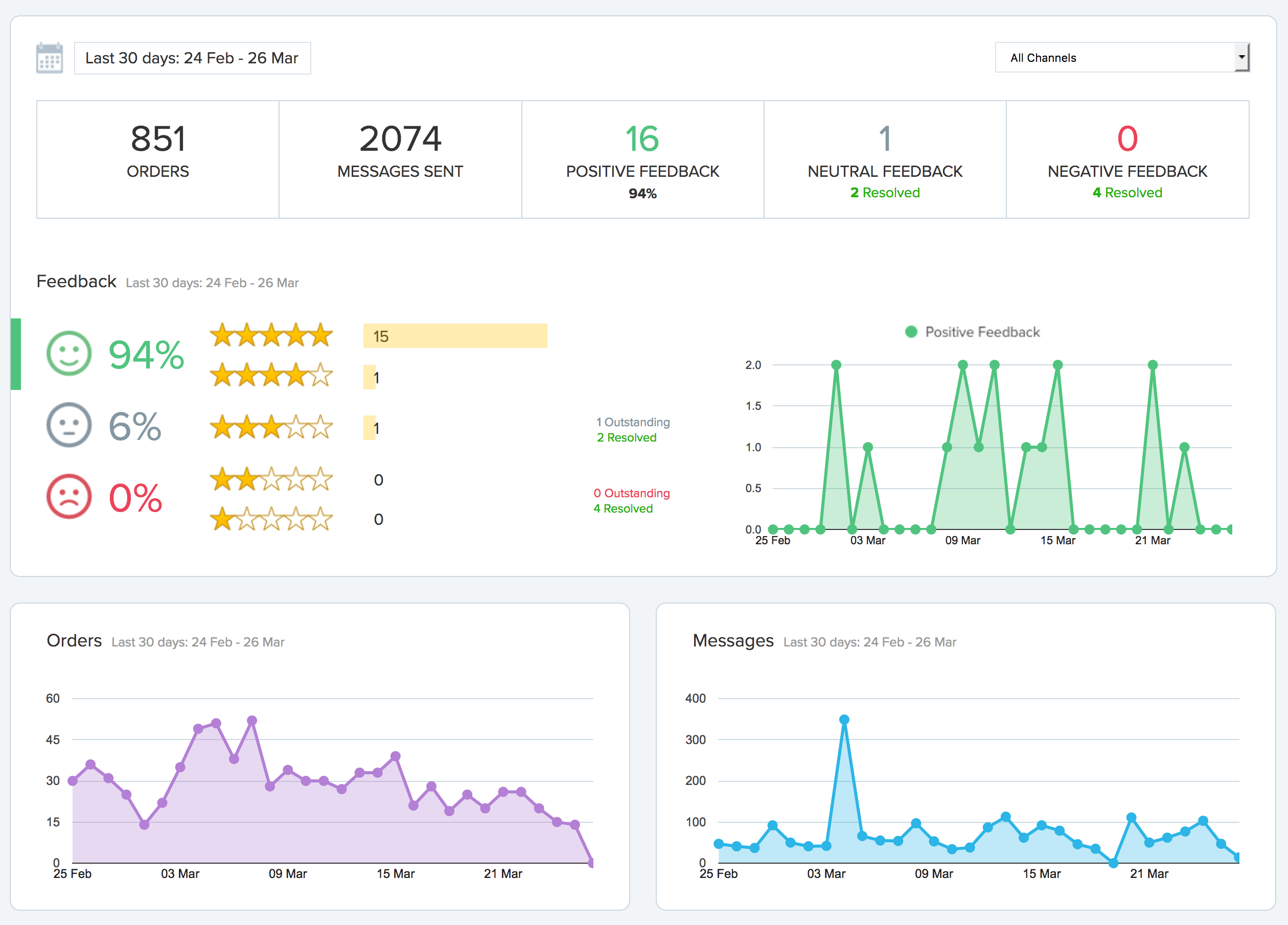 FeedbackExpress Dashboard