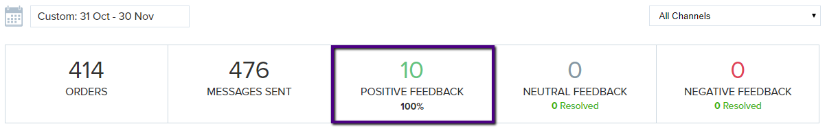 Positive feedback