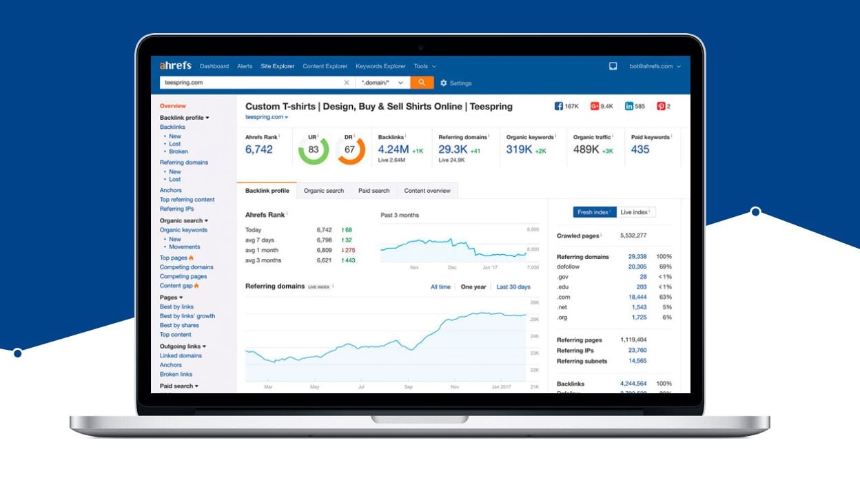7 Best Amazon Keyword Tools For Sellers In 21 Feedbackexpress 7 Best Amazon Keyword Tools For Sellers In 21 Feedbackexpress