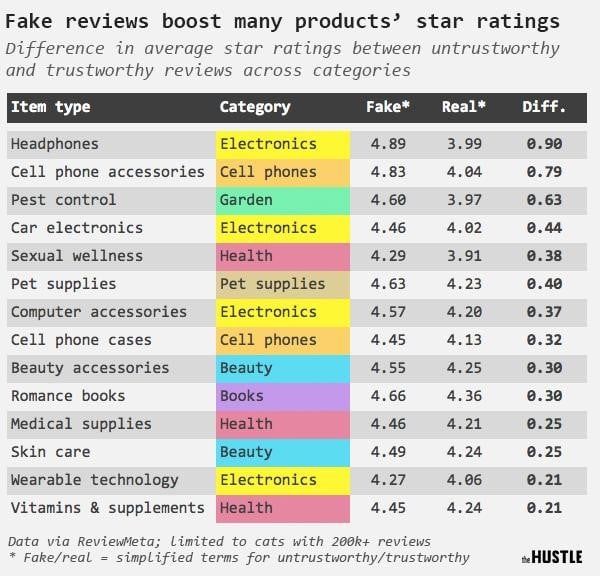 Hustle reviews