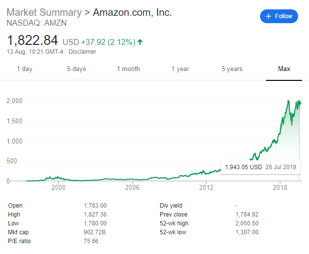 Amazon share price