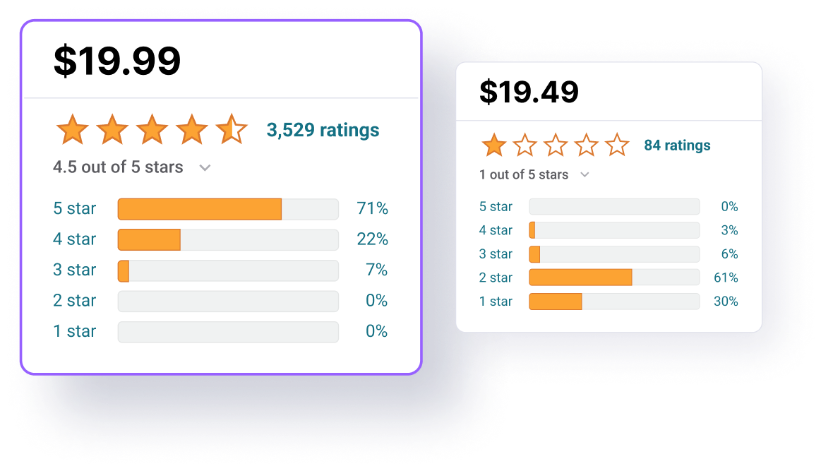 better feedback scores win the buy box